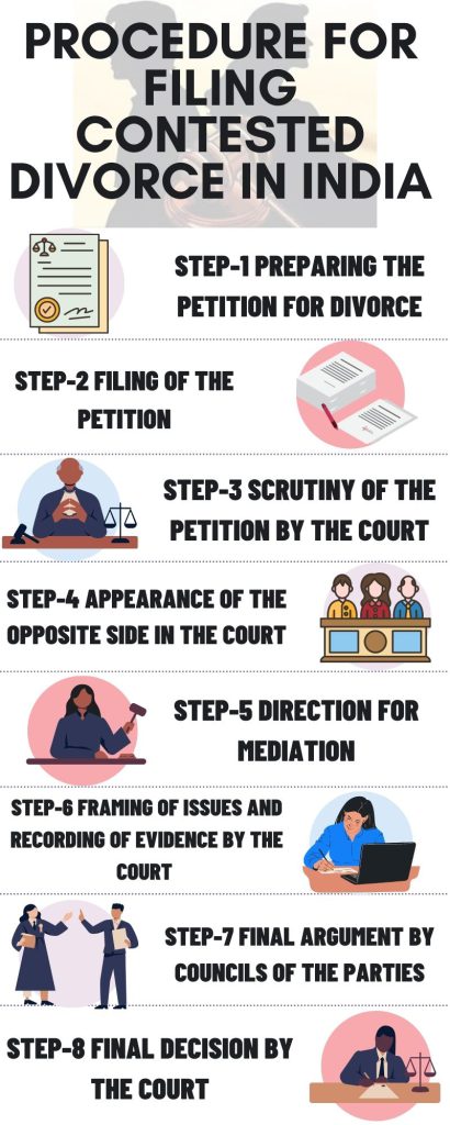 HOW TO FILE FOR A DIVORCE IN INDIA| BEST DIVORCE LAWYERS IN DELHI